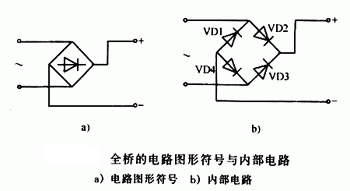 什么是橋堆，有什么作用	，它是怎樣工作的,第2張