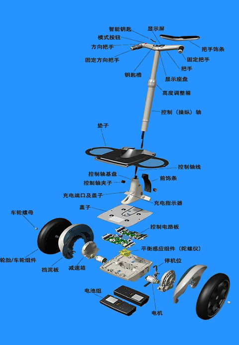 電動平衡車的工作原理是什么？,第1張